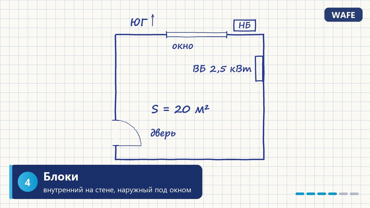 Шаг 4. Внутренний и наружный блок